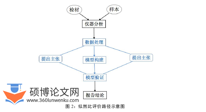 法律论文怎么写