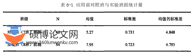 教学论文参考