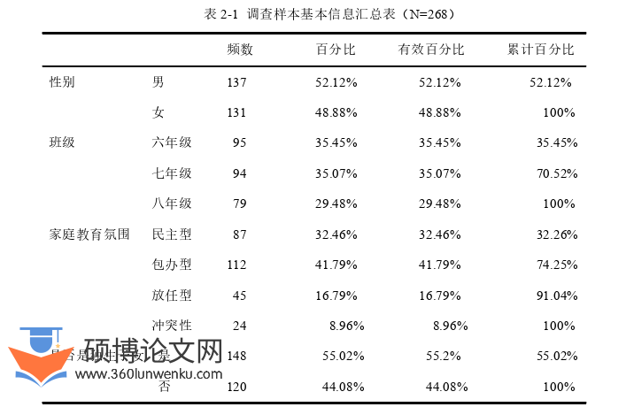 教育论文怎么写