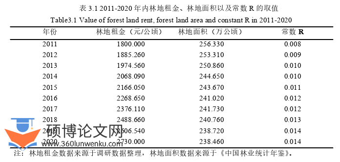 经济管理论文怎么写