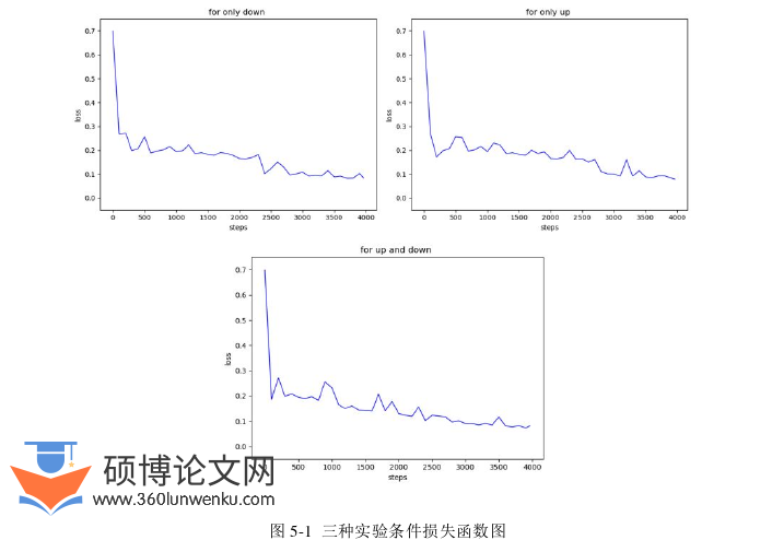 软件工程论文参考