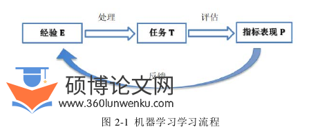 软件工程论文怎么写