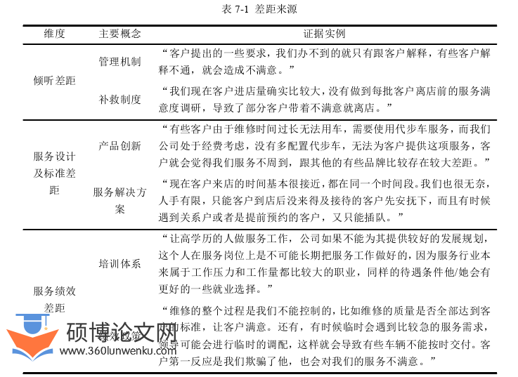 工商管理论文参考