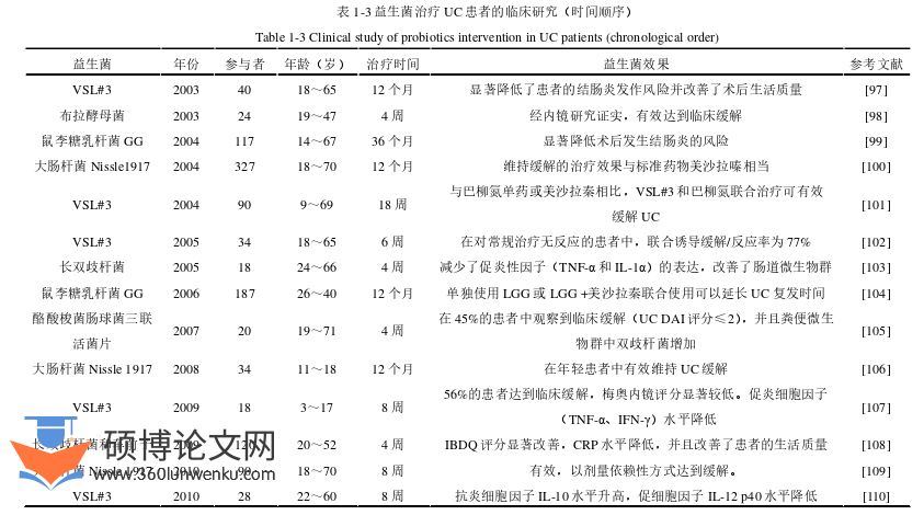 临床医学论文参考