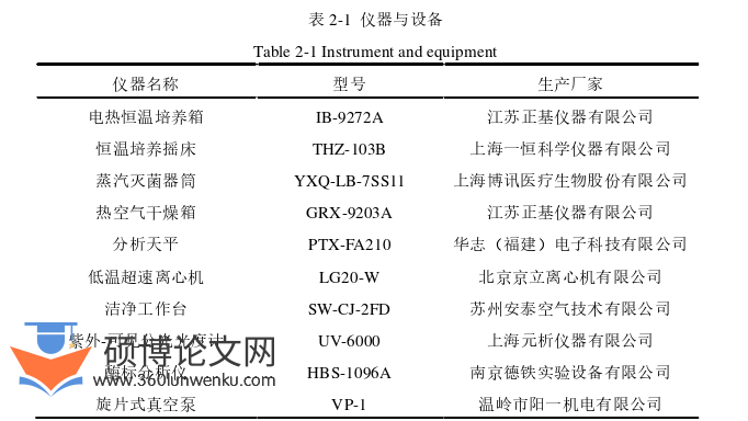 临床医学论文怎么写