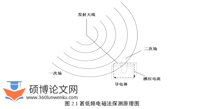 电气自动化论文参考
