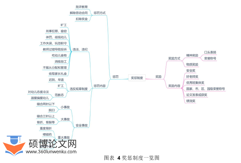 学前教育论文参考