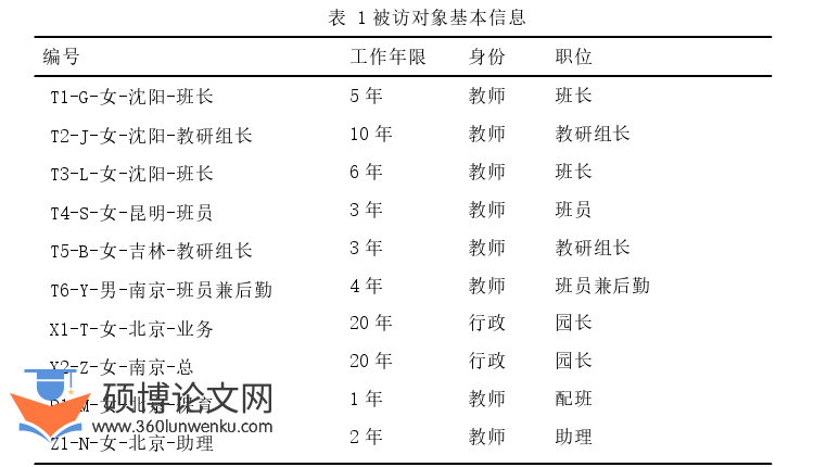 学前教育论文怎么写