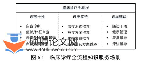 博士论文参考