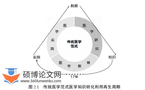 博士论文怎么写