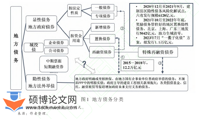 职称论文参考