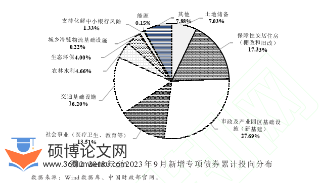 职称论文怎么写