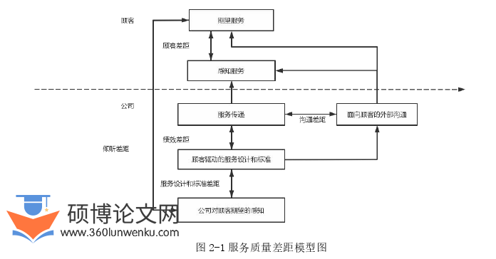 MBA论文怎么写