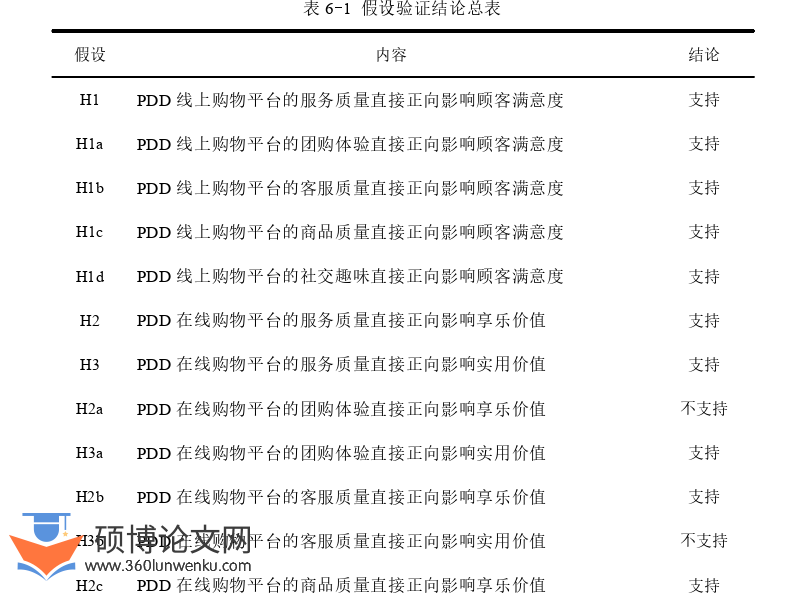 在职硕士论文参考