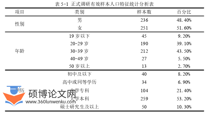 在职硕士论文怎么写