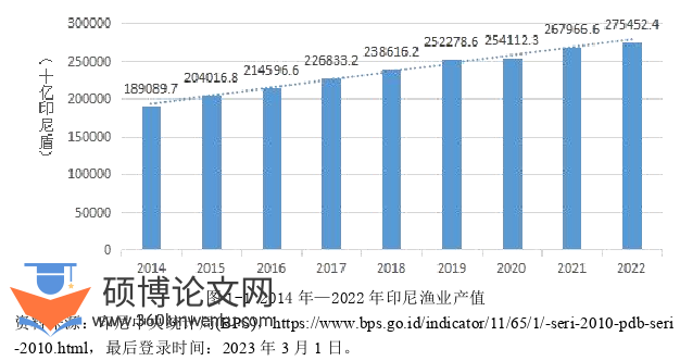 政治论文参考