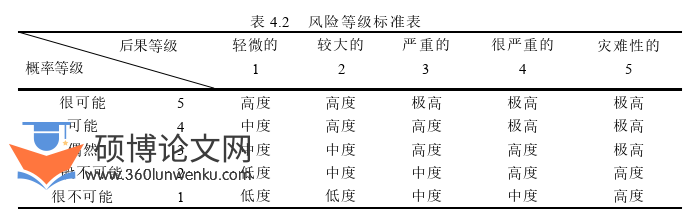 工程管理论文参考