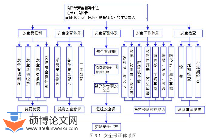 工程管理论文怎么写