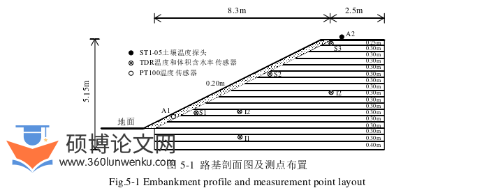 土木工程论文参考