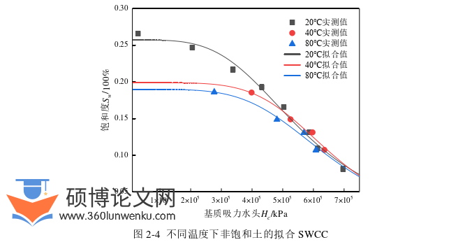 土木工程论文怎么写