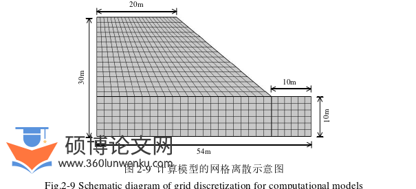 土木工程论文怎么写