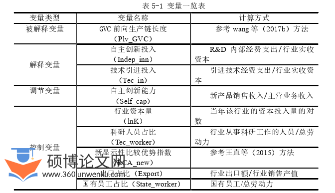 国际贸易论文参考