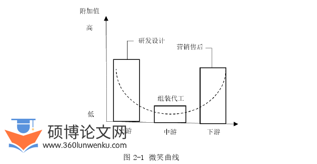 国际贸易论文怎么写