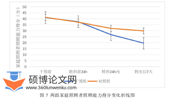 护理论文参考