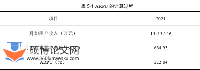 会计论文参考