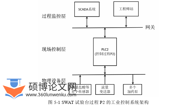 计算机论文参考
