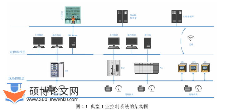 计算机论文怎么写