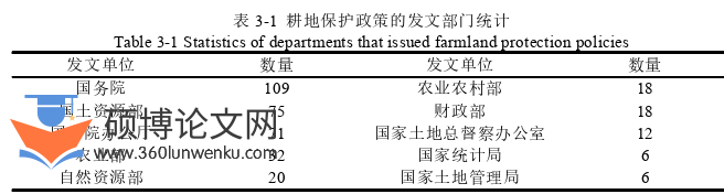 经济论文怎么写