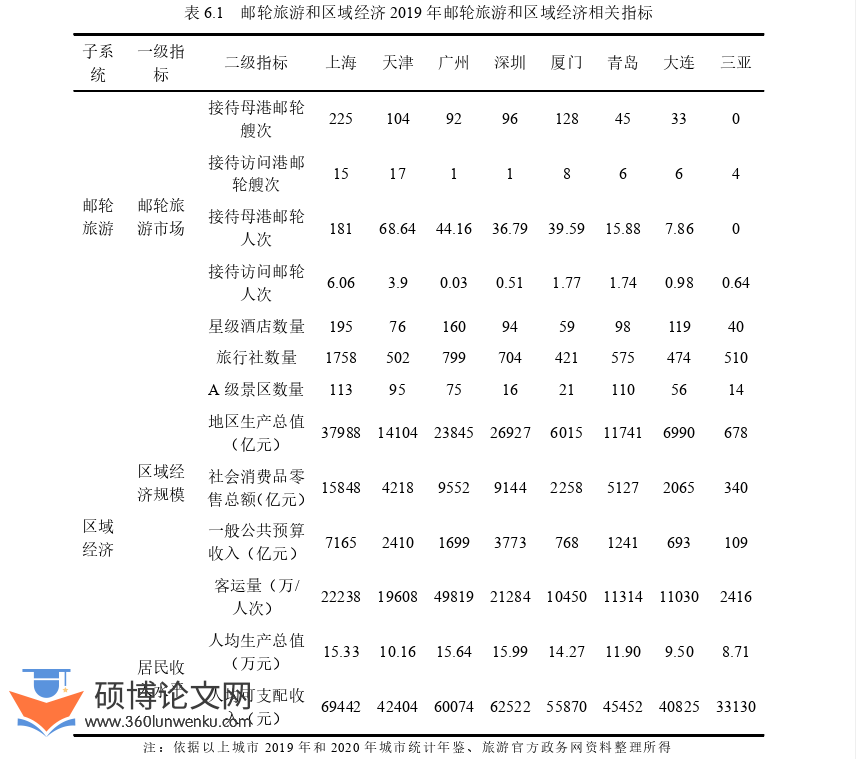 旅游管理论文参考
