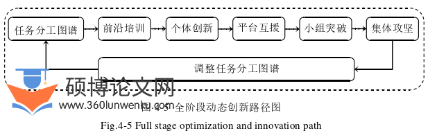 企业管理论文参考