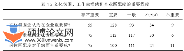 人力资源管理论文参考