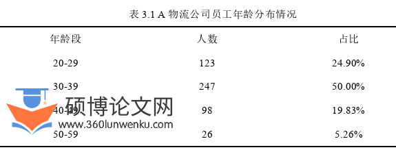 人力资源管理论文怎么写