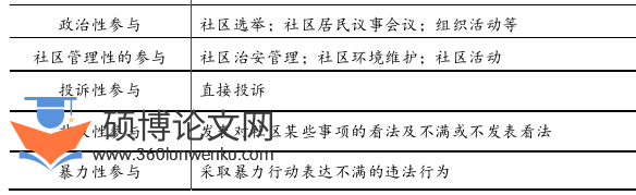 社会学论文怎么写