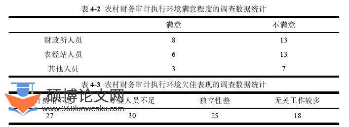 审计论文参考