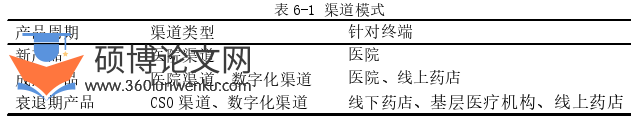 市场营销论文参考