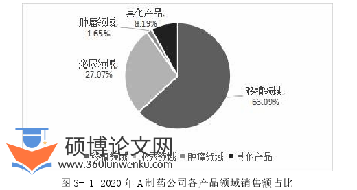 市场营销论文怎么写