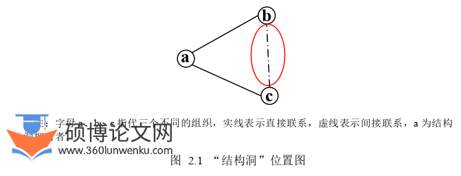 体育论文怎么写