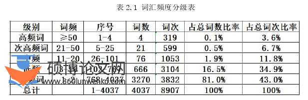 新闻媒体论文怎么写