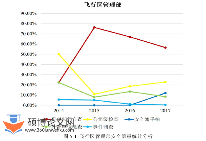 行政管理论文参考