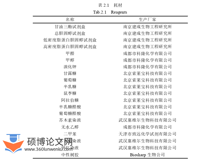 药学论文怎么写