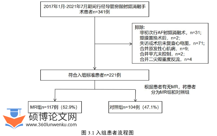 医学论文怎么写