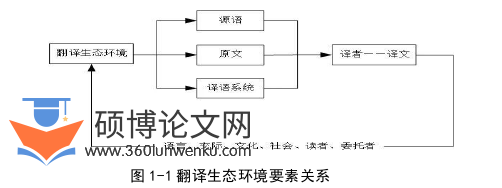 语言学论文怎么写