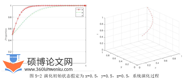 MPA论文参考
