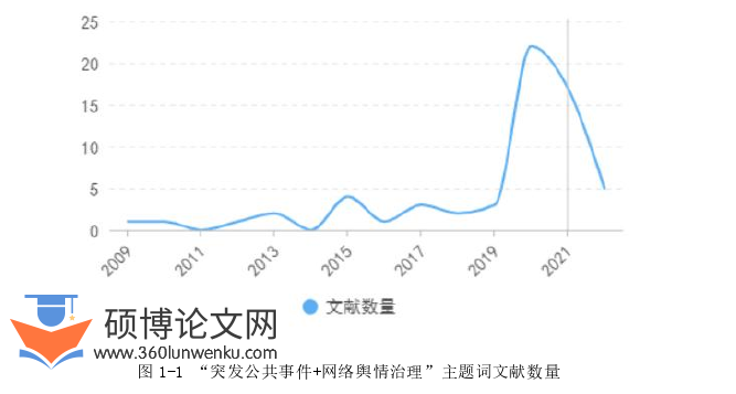 MPA论文怎么写