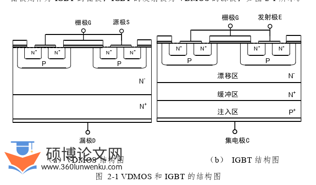 工程硕士论文怎么写