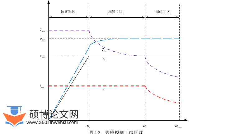 机械论文参考